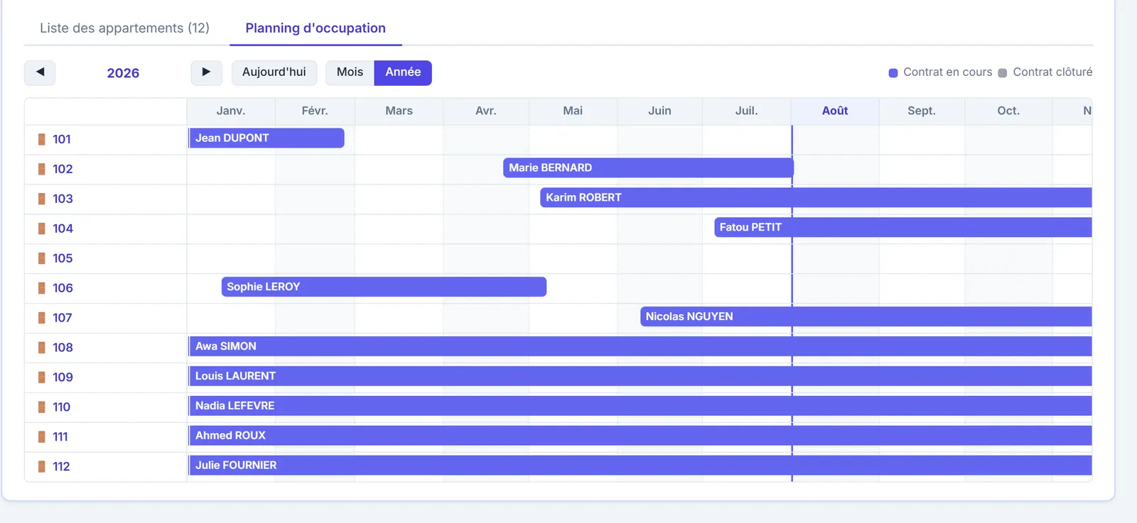 Planning d'occupation des chambres, vue annuelle